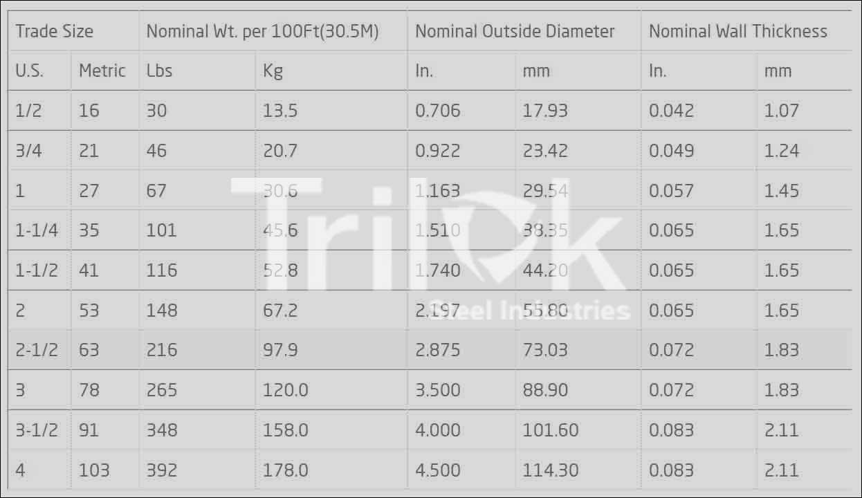 Dimension of Stainless Steel Conduit Pipe Dimension of Stainless Steel Conduit Pipe