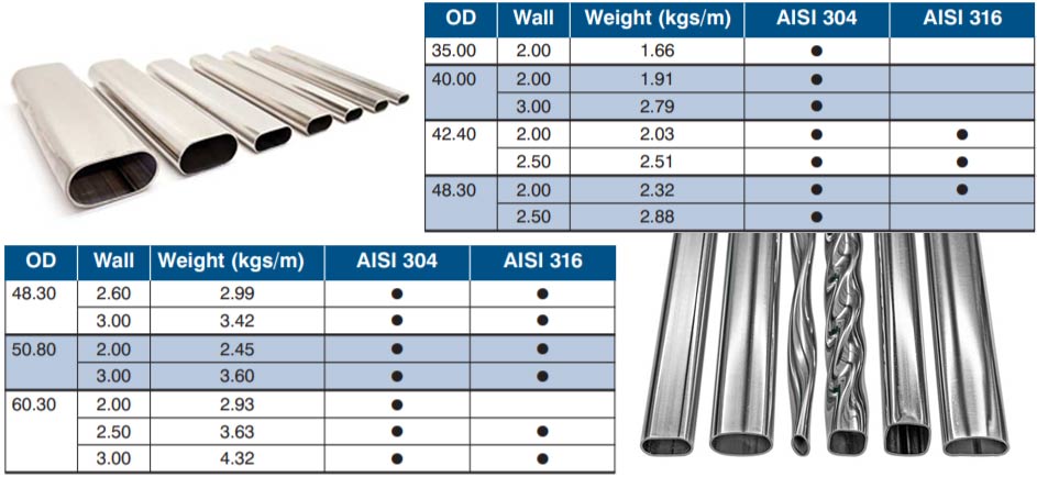 Handrail Tube Weight