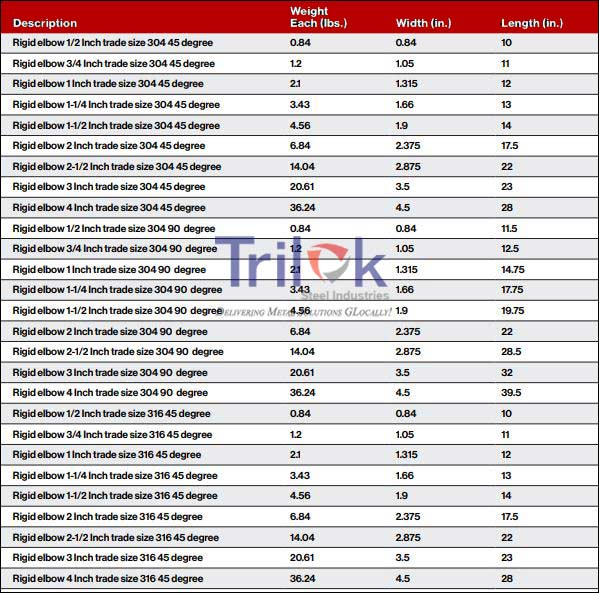 Stainless Steel Conduit Elbow Weight Chart Stainless Steel Conduit Elbow Weight Chart