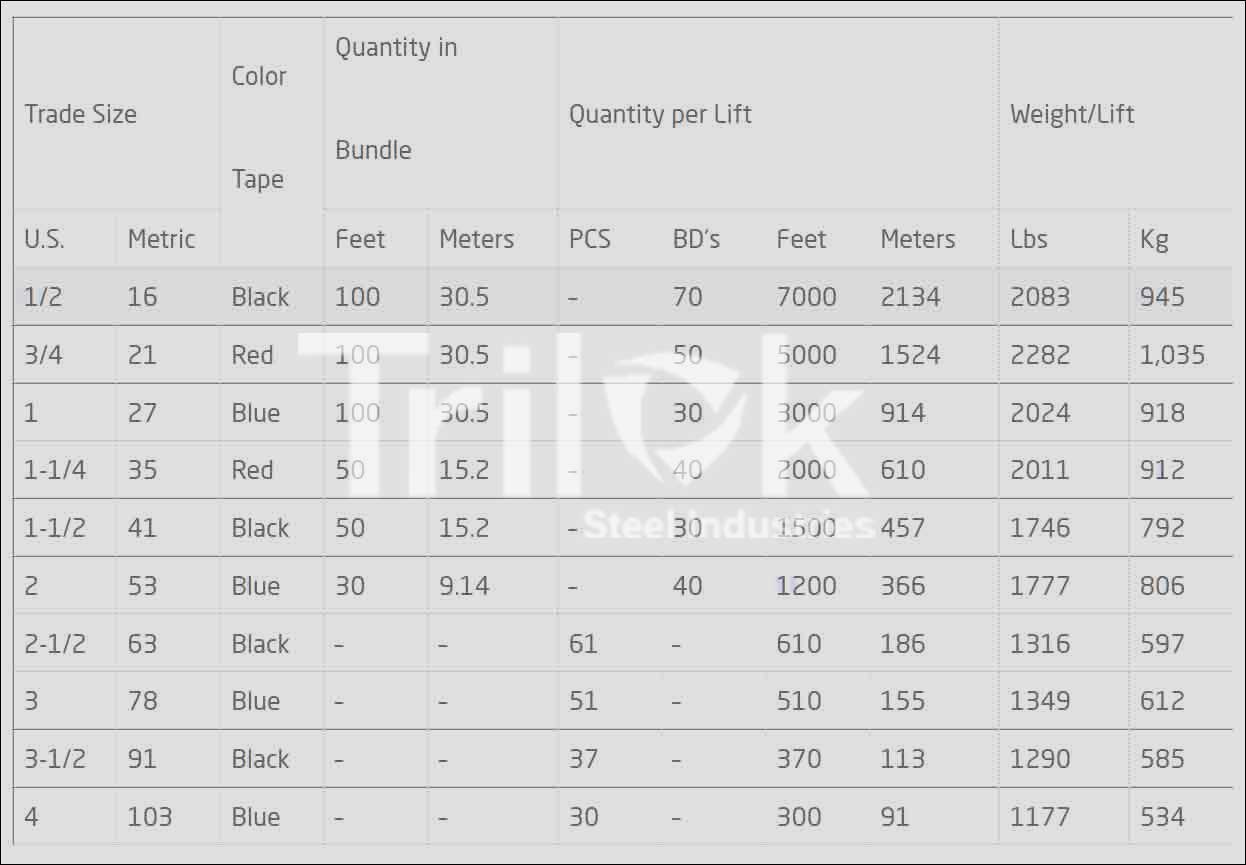 Stainless Steel Conduit Tube Schedule Chart Stainless Steel Conduit Tube Schedule Chart