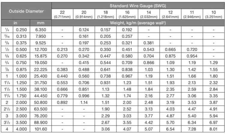 Stainless Steel Heat Exchanger Tube sizes