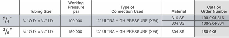 STAINLESS STEEL ULTRA HIGH PRESSURE TUBING